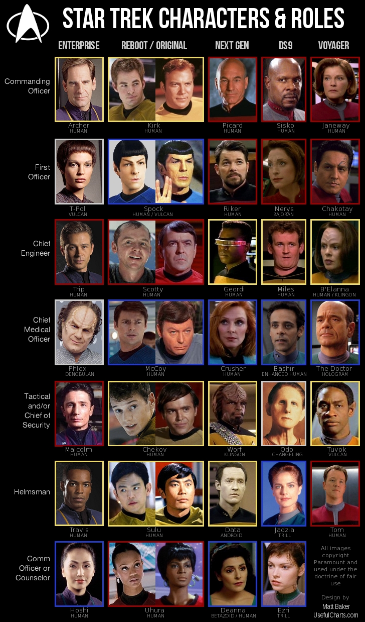 star-trek-characters1