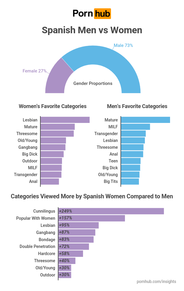 Porno espa&ntilde;ol