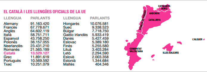 El català, una llengua no tan 