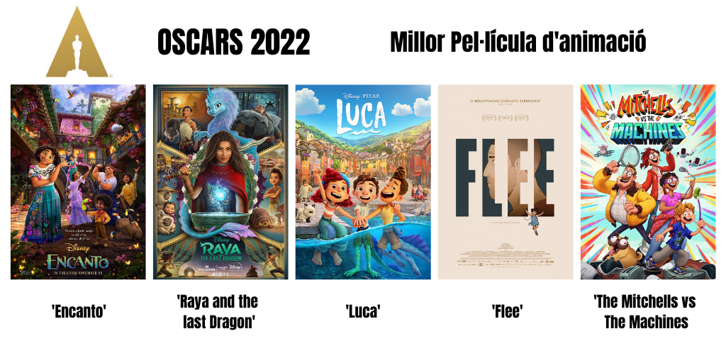 Oscars_2022_Animació