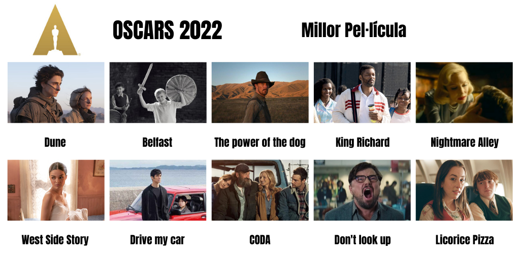 Oscar_2022_Millor Pel&middot;l&iacute;cula