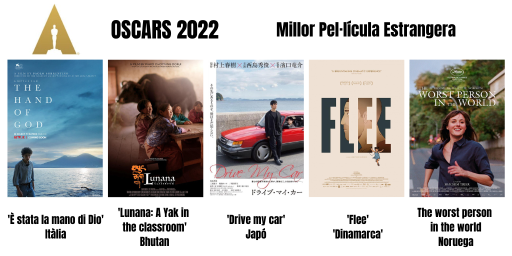 Oscars_2022_Pel&middot;l&iacute;cula Estrangera