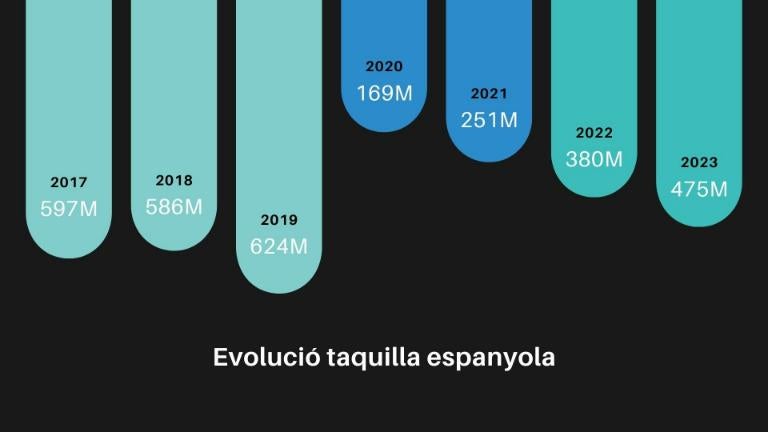 Taquilla 2023