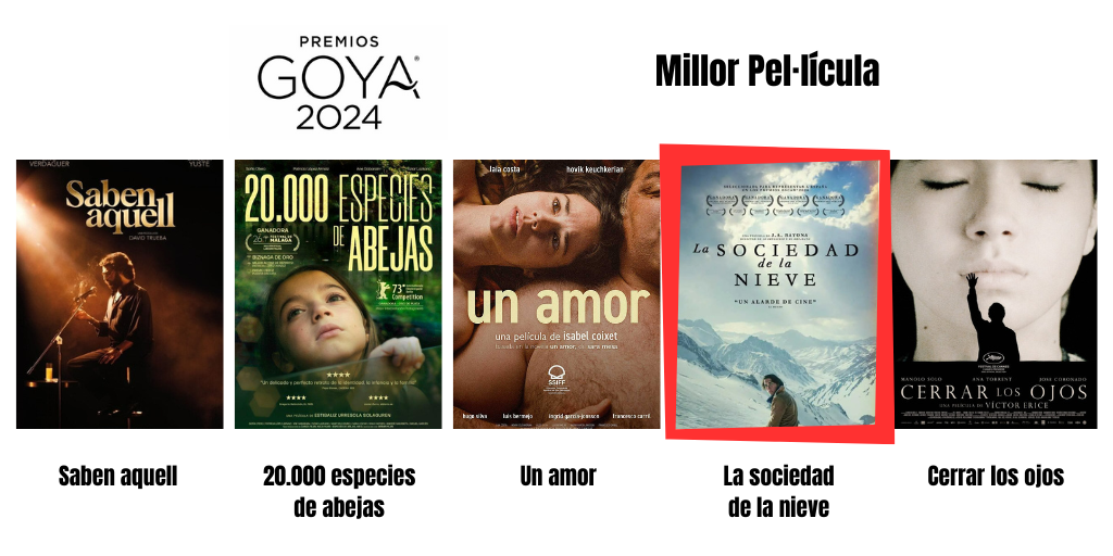 Goya 2024_Millor Pel&middot;l&iacute;cula 'La sociedad de la nieve'