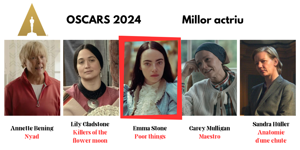 Actriu Oscars Emma Stone