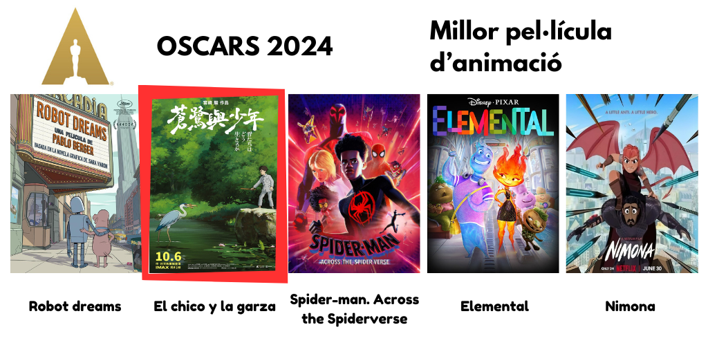 Animaci&oacute; 2024 