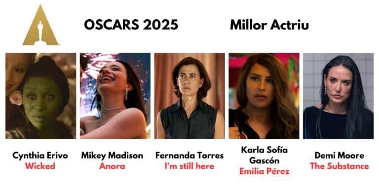 millor actriu 2025