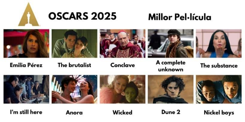 Oscars_2025_Pel&middot;l&iacute;cula