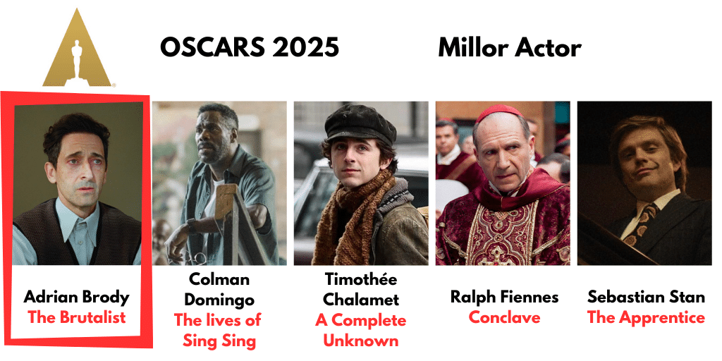 Millor actor 2025