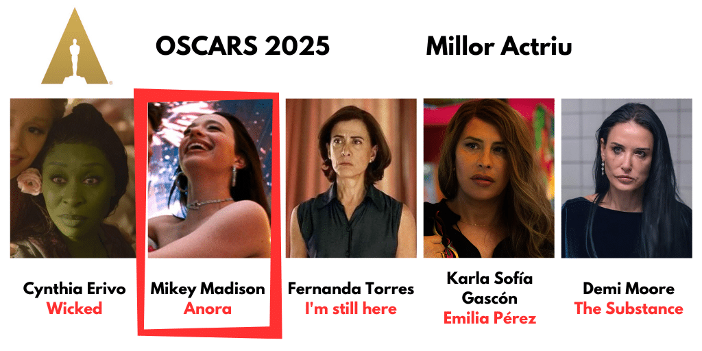 Millor actriu 2025