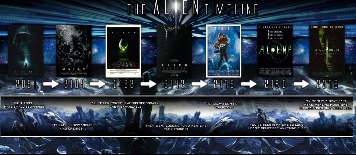 Alien Timeline