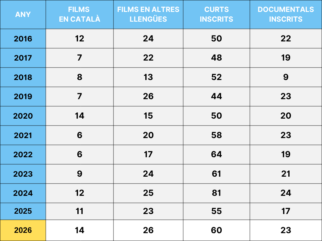 Candidats Gaudí 2026
