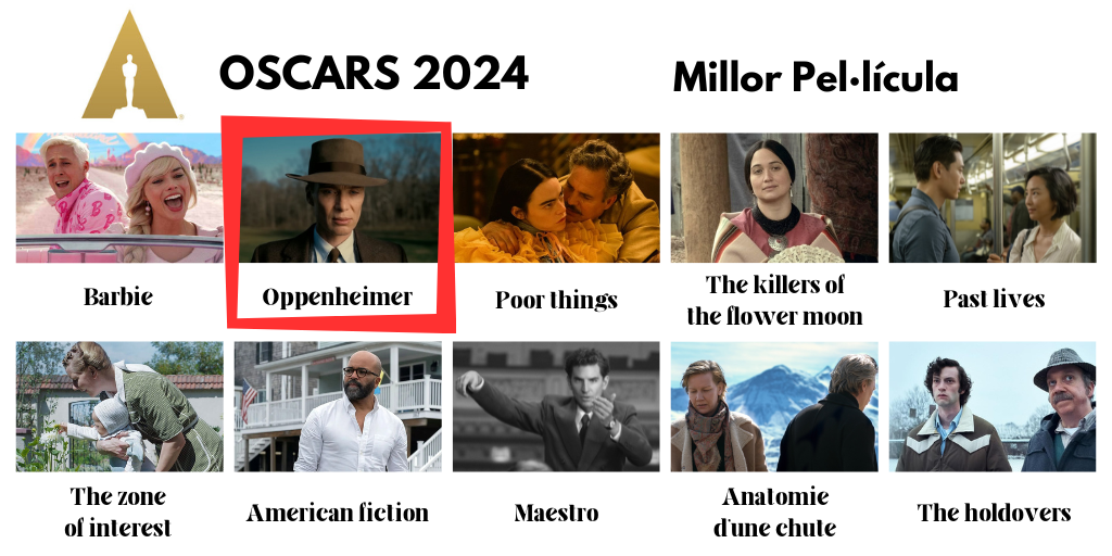 Oscars_2024_Pel·lícula