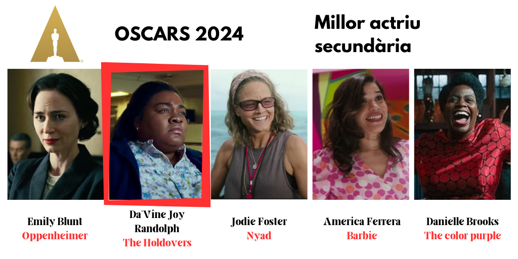 actriu secundaria Oscars 2024