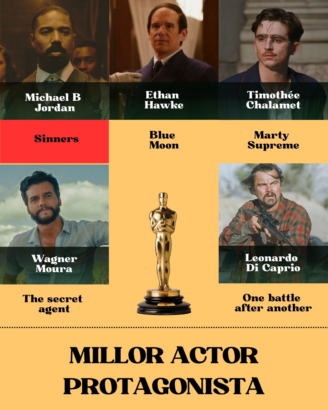 Millor Actor